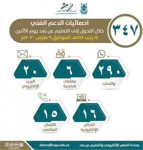 More than 40 Thousand Students Used the E-Learning System during the First Hours of Its Activation